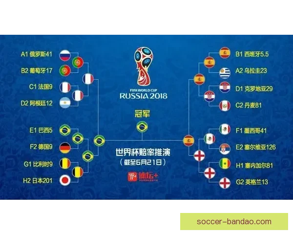 世界杯竞猜赔率分析平台助你精准预测赛事结果尽享博彩乐趣