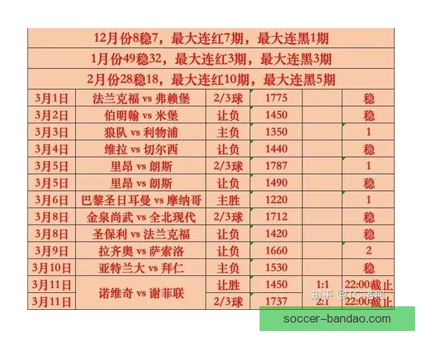 世界杯竞猜赔率分析网站最新动态 全方位解读赛事投注走势与风险